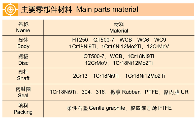 對(duì)夾式偏心蝶閥 DH373H, DH373X, DH373F