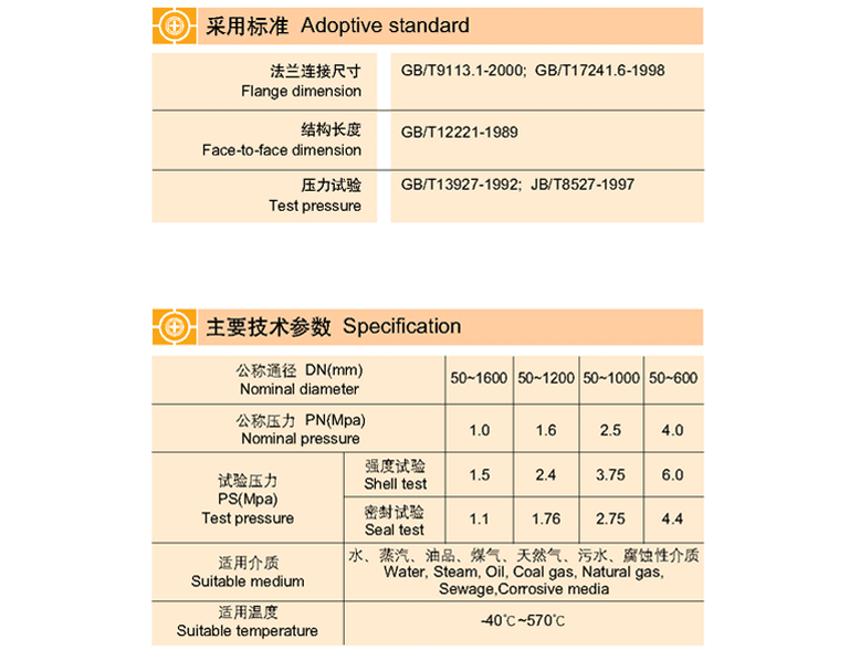 對(duì)夾式偏心蝶閥 DH373H, DH373X, DH373F