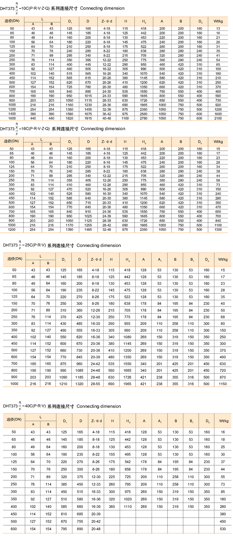 對(duì)夾式偏心蝶閥 DH373H, DH373X, DH373F